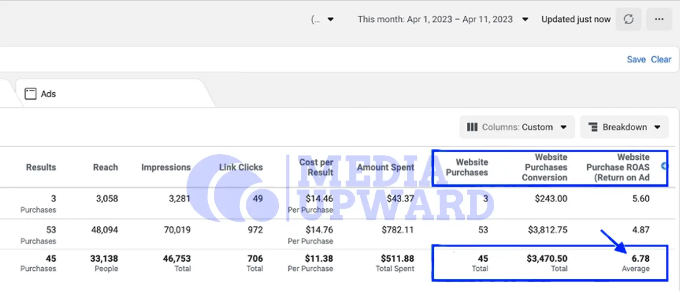 Media upward digital marketing agency case study