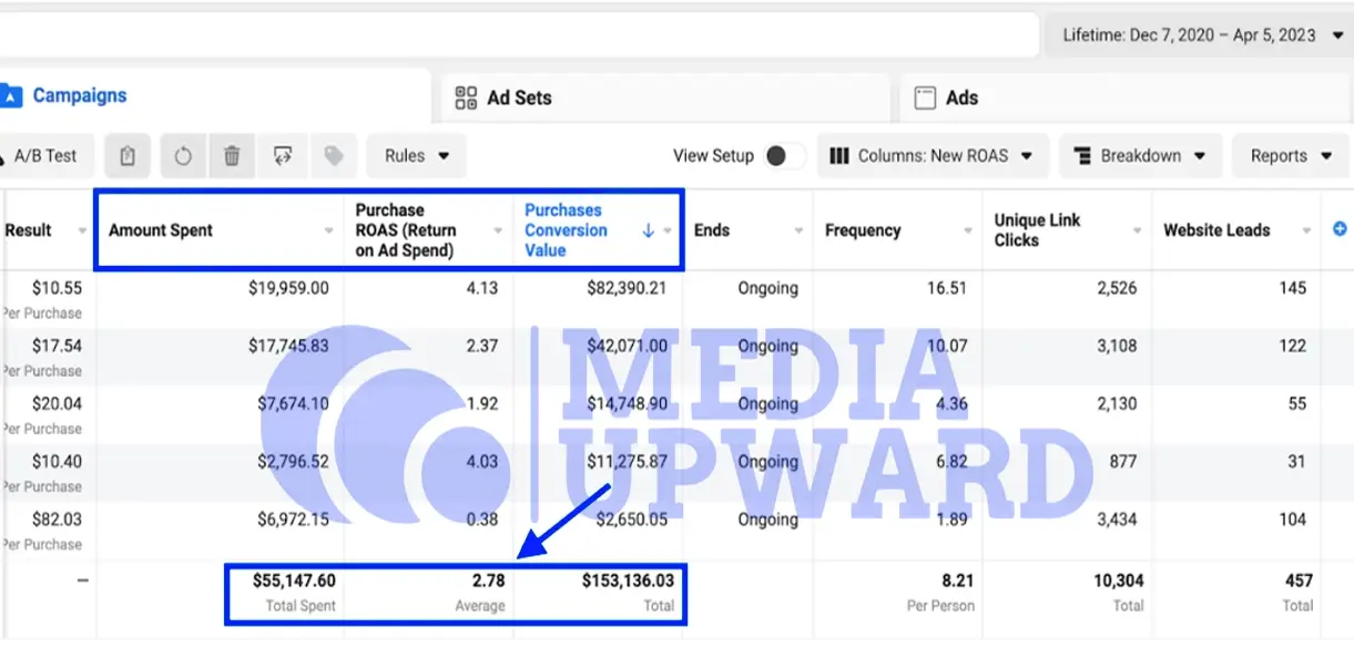 Media Upward Advertising marketing Agency case study 2 after