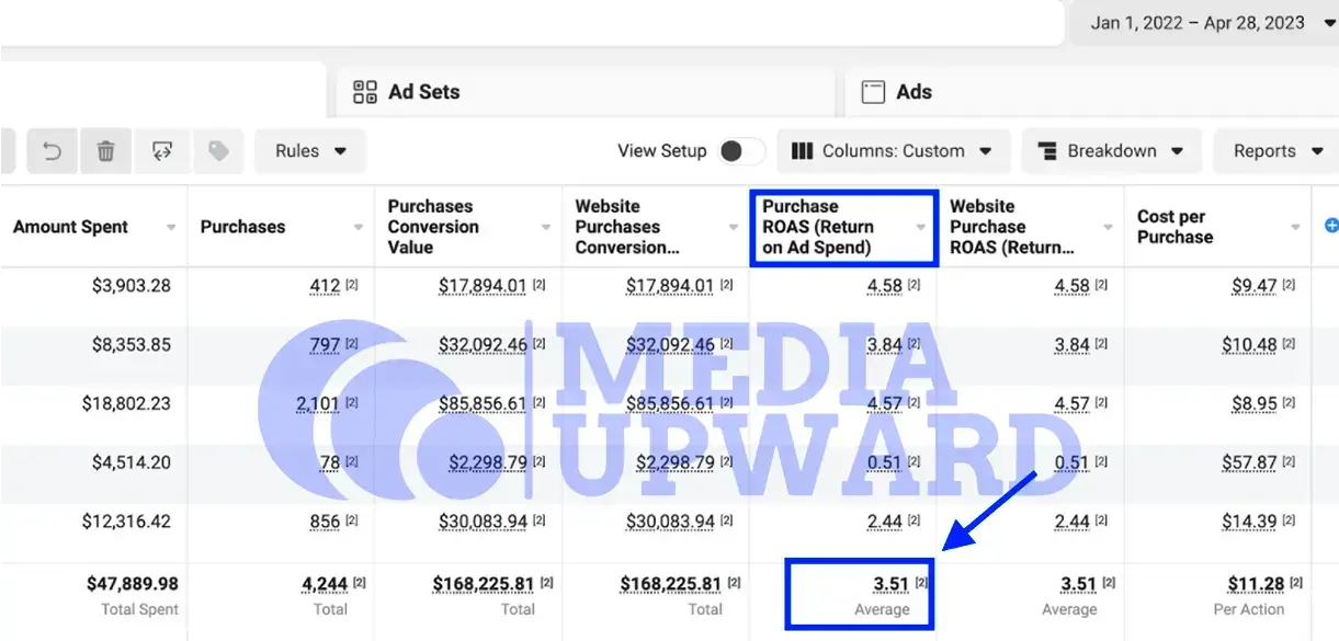 Media Upward Advertising marketing Agency case study 3