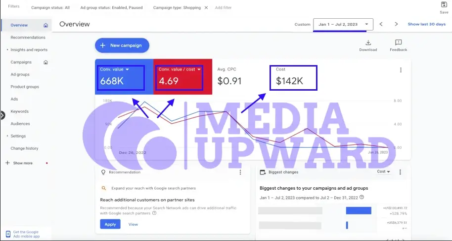 Google Ads Shopping ROAS Media Upward