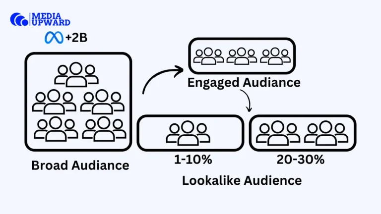 Facebook Ads optimization, e-commerce Facebook Ads, Facebook Ads for e-commerce, optimize Facebook Ads, Facebook Ads strategy, paid advertising.